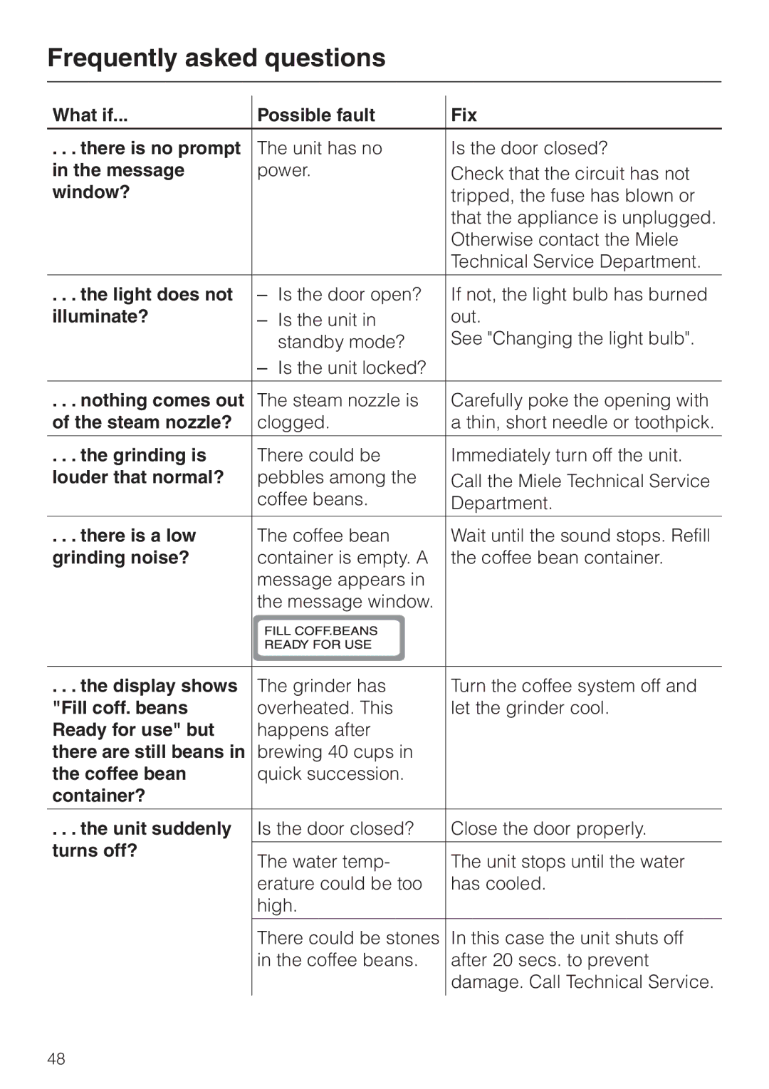 Miele CVA 615 operating instructions Frequently asked questions 