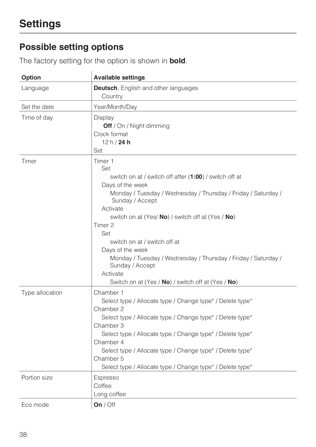 Miele CVA 6431 (C) installation instructions Possible setting options, Factory setting for the option is shown in bold 