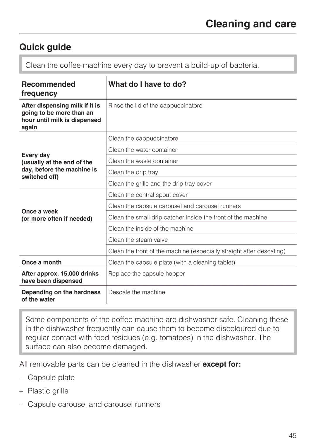 Miele CVA 6431 (C) installation instructions Cleaning and care, Quick guide, Recommended What do I have to do? Frequency 