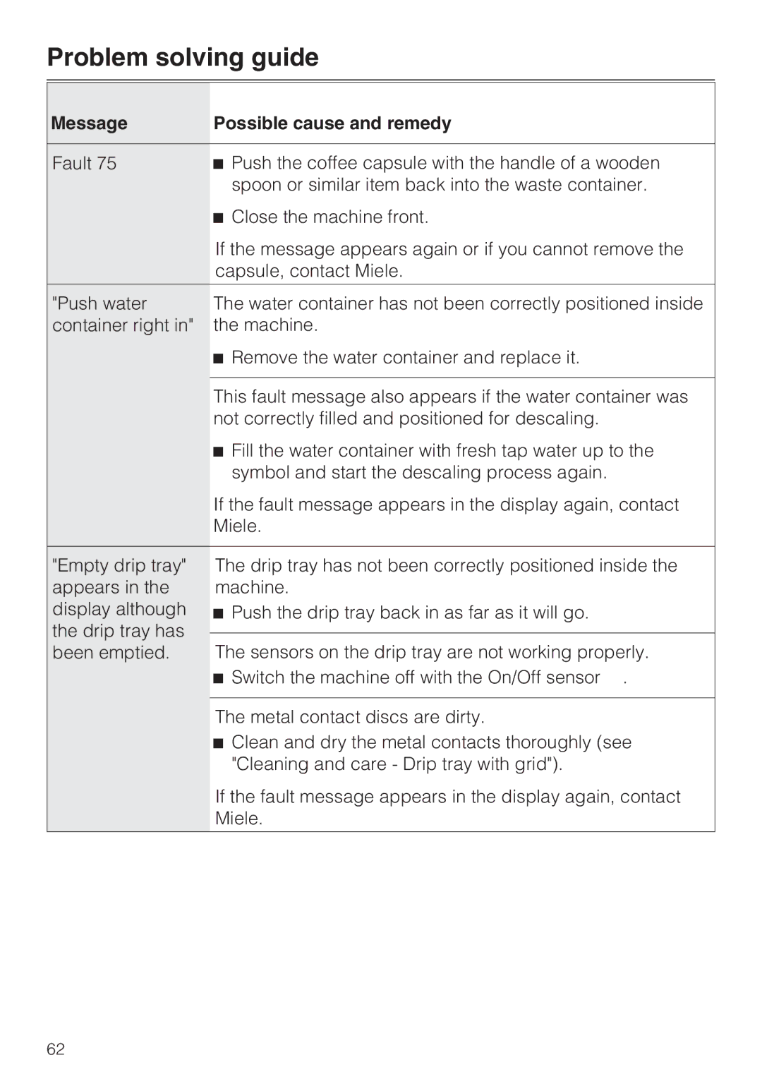 Miele CVA 6431 (C) installation instructions Problem solving guide 