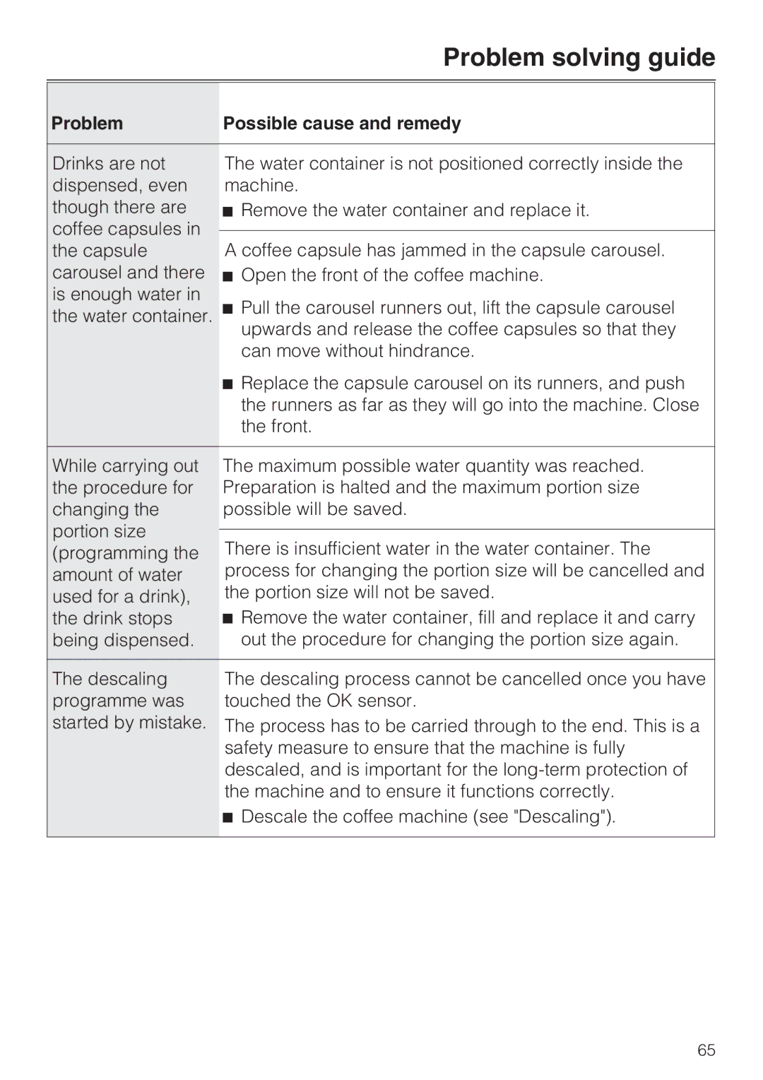 Miele CVA 6431 (C) installation instructions Problem solving guide 