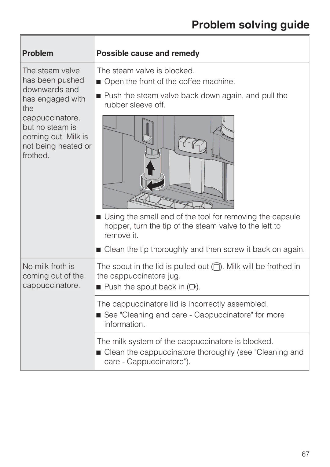 Miele CVA 6431 (C) installation instructions Problem solving guide 