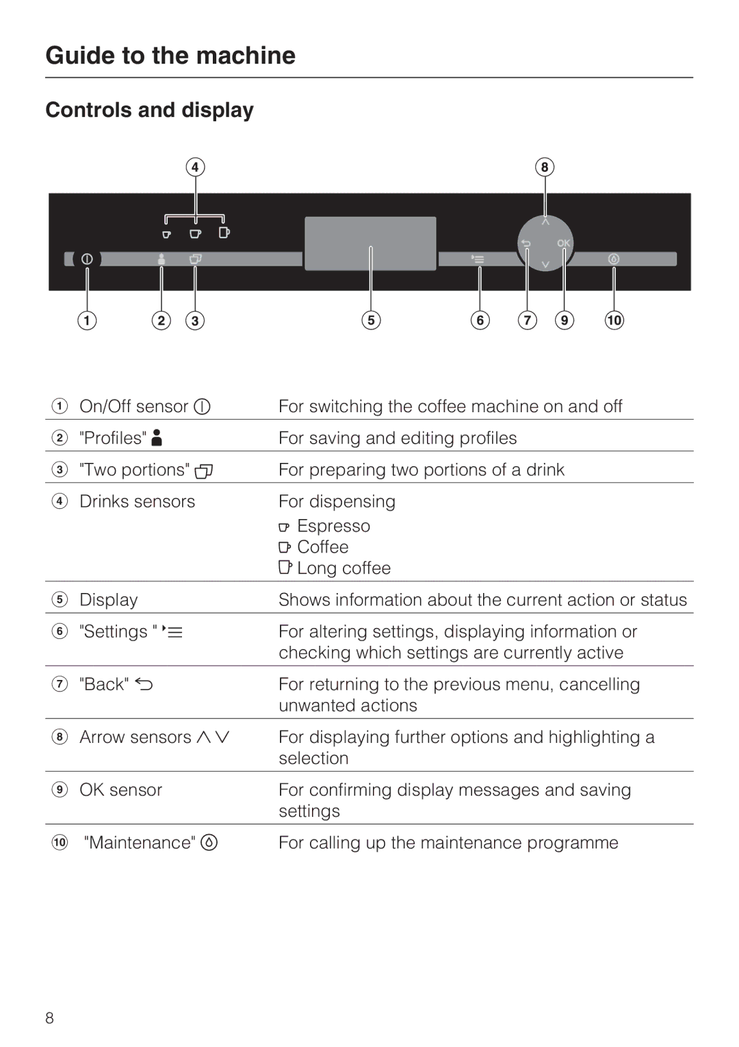 Miele CVA 6431 (C) installation instructions Controls and display 