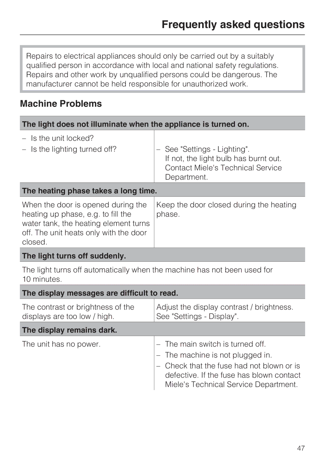 Miele CVA4075 installation instructions Frequently asked questions, Machine Problems 