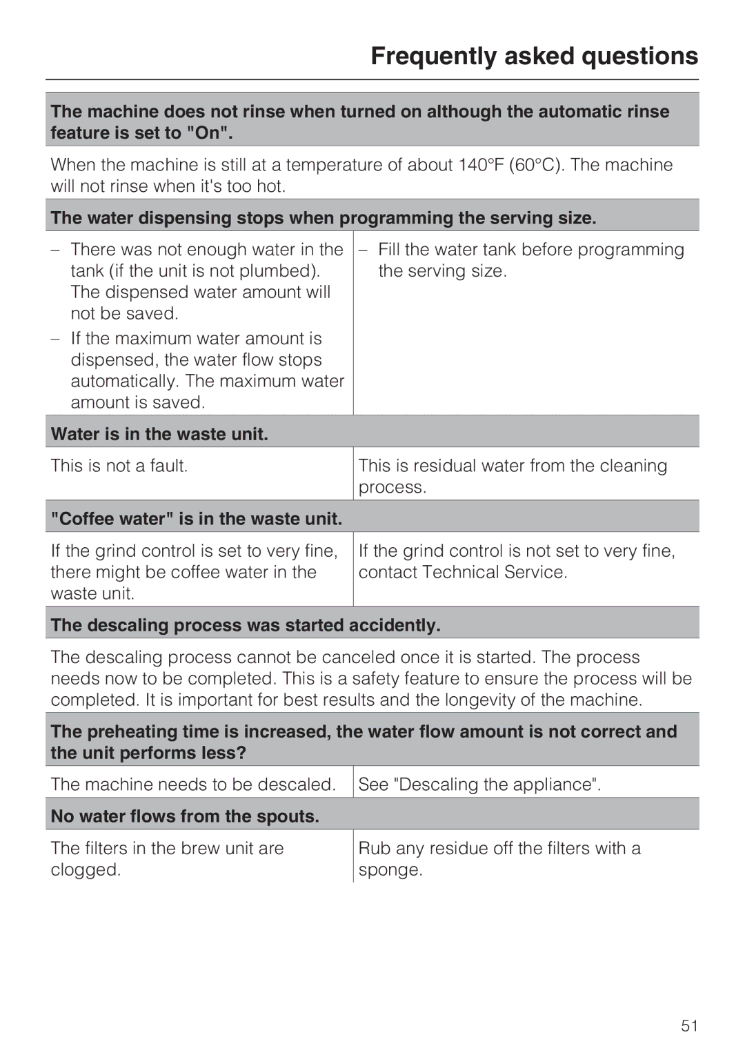 Miele CVA4075 Water dispensing stops when programming the serving size, Water is in the waste unit 