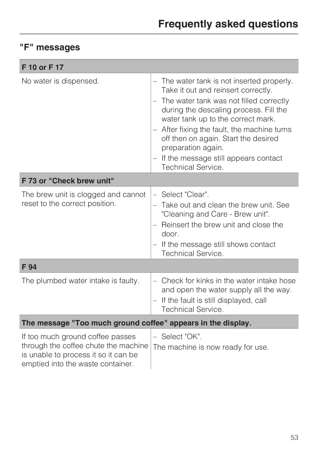 Miele CVA4075 Messages, Or F, Or Check brew unit, Message Too much ground coffee appears in the display 