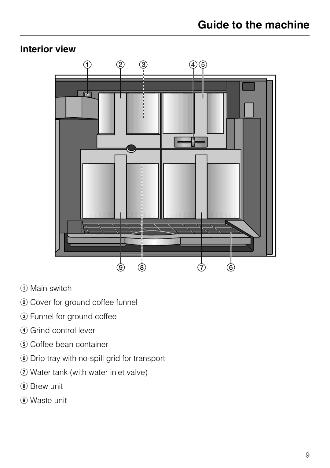 Miele CVA4075 installation instructions Interior view 