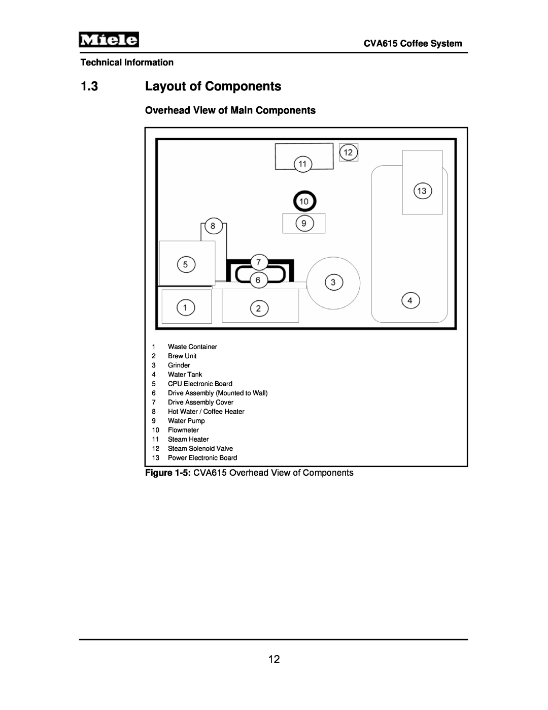 Miele manual 1.3Layout of Components, CVA615 Coffee System Technical Information, 5CPU Electronic Board 