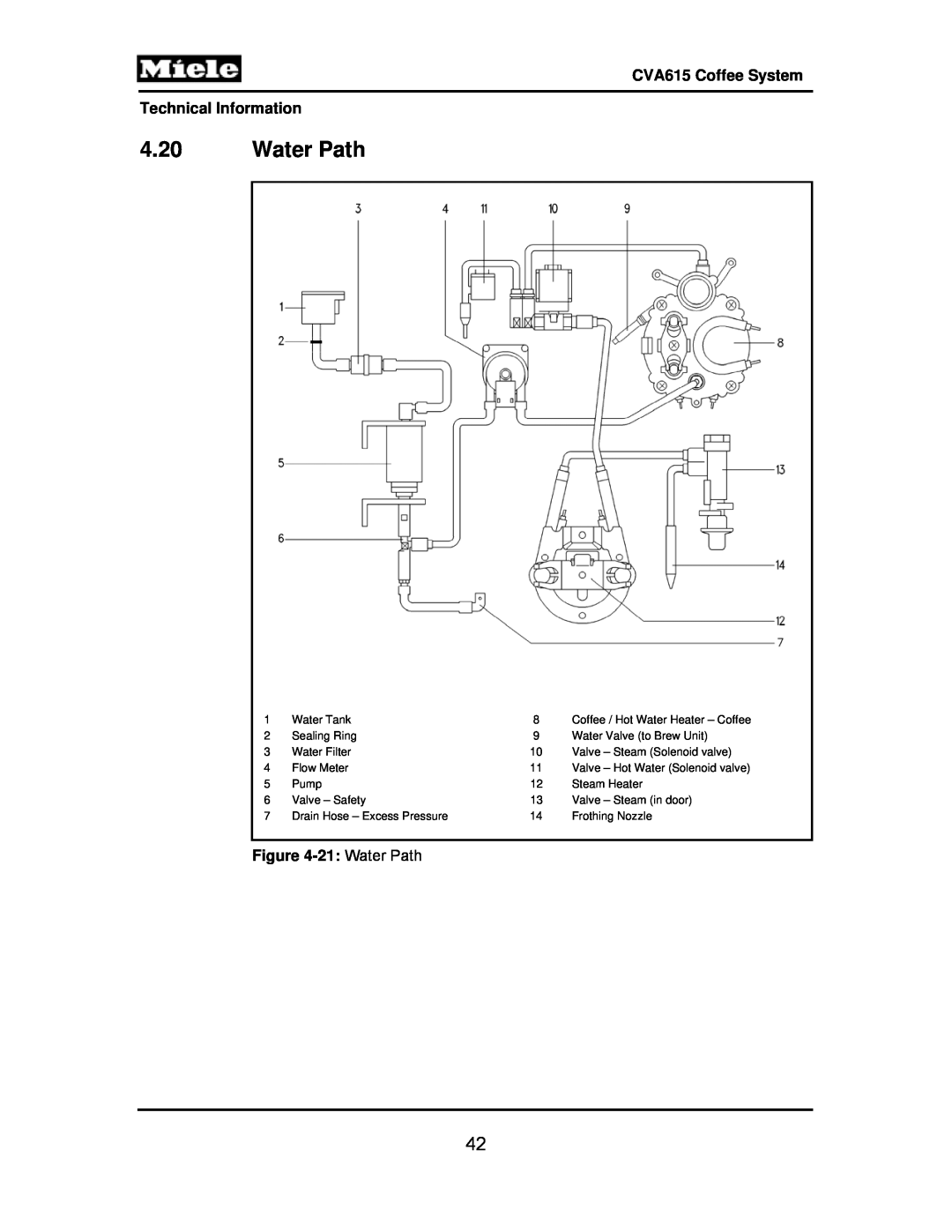 Miele manual 4.20Water Path, CVA615 Coffee System Technical Information, 21: Water Path 
