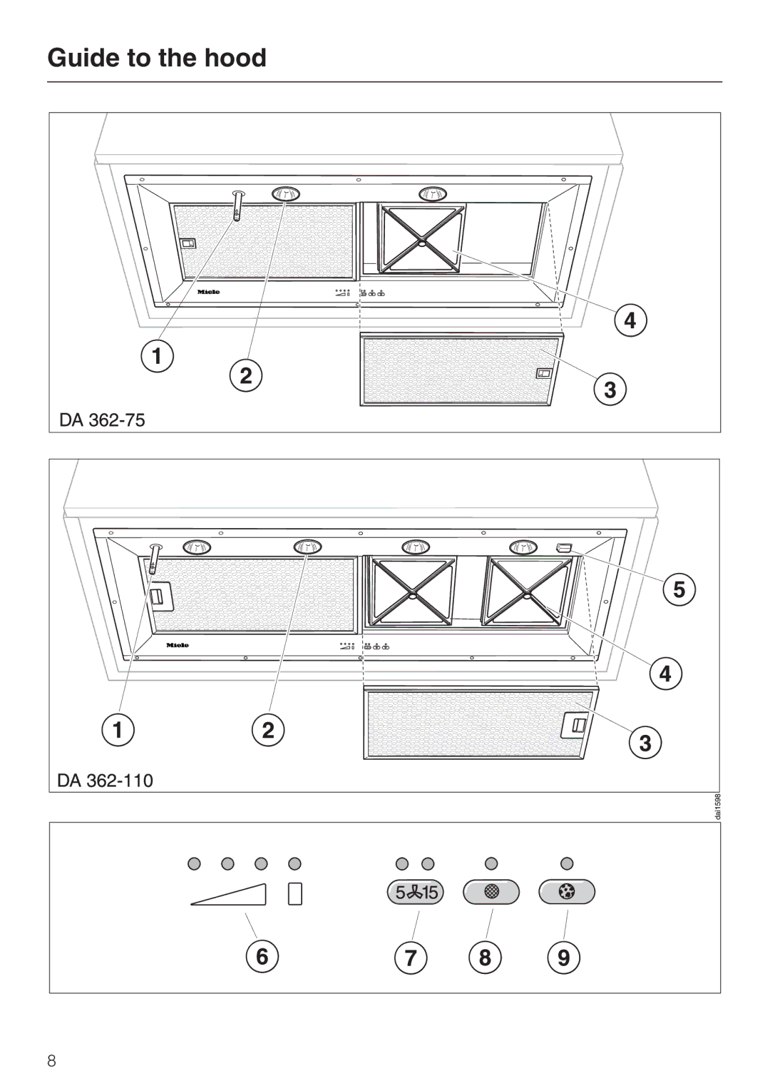 Miele DA 362-75 installation instructions Guide to the hood 