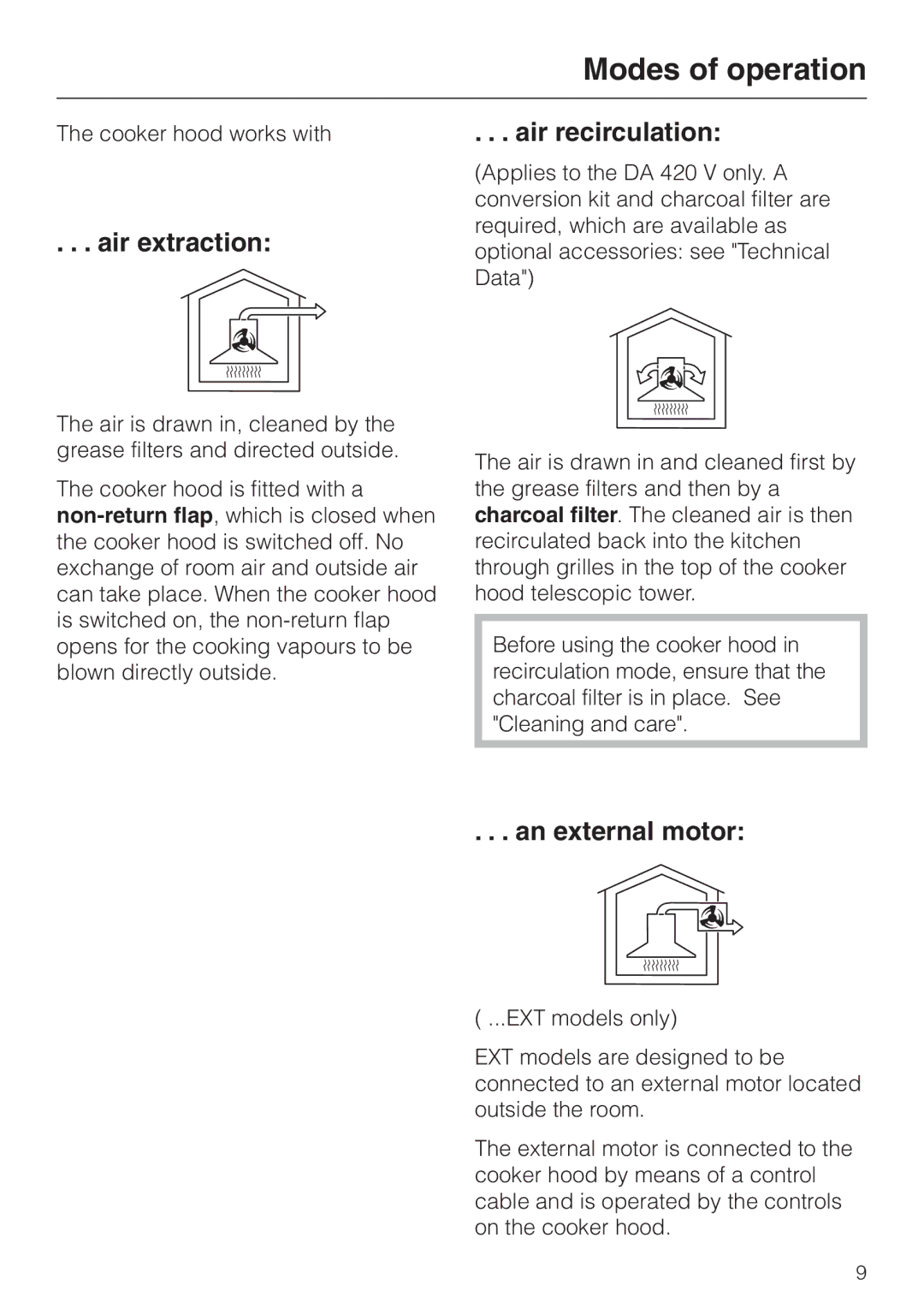 Miele DA 424 V EXT, DA 420 V EXT Modes of operation, Air extraction, Air recirculation, An external motor 