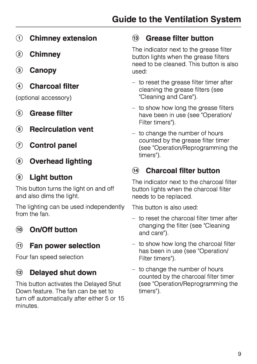 Miele DA 5391 W Chimney extension Chimney Canopy Charcoal filter, Grease filter Recirculation vent Control panel 