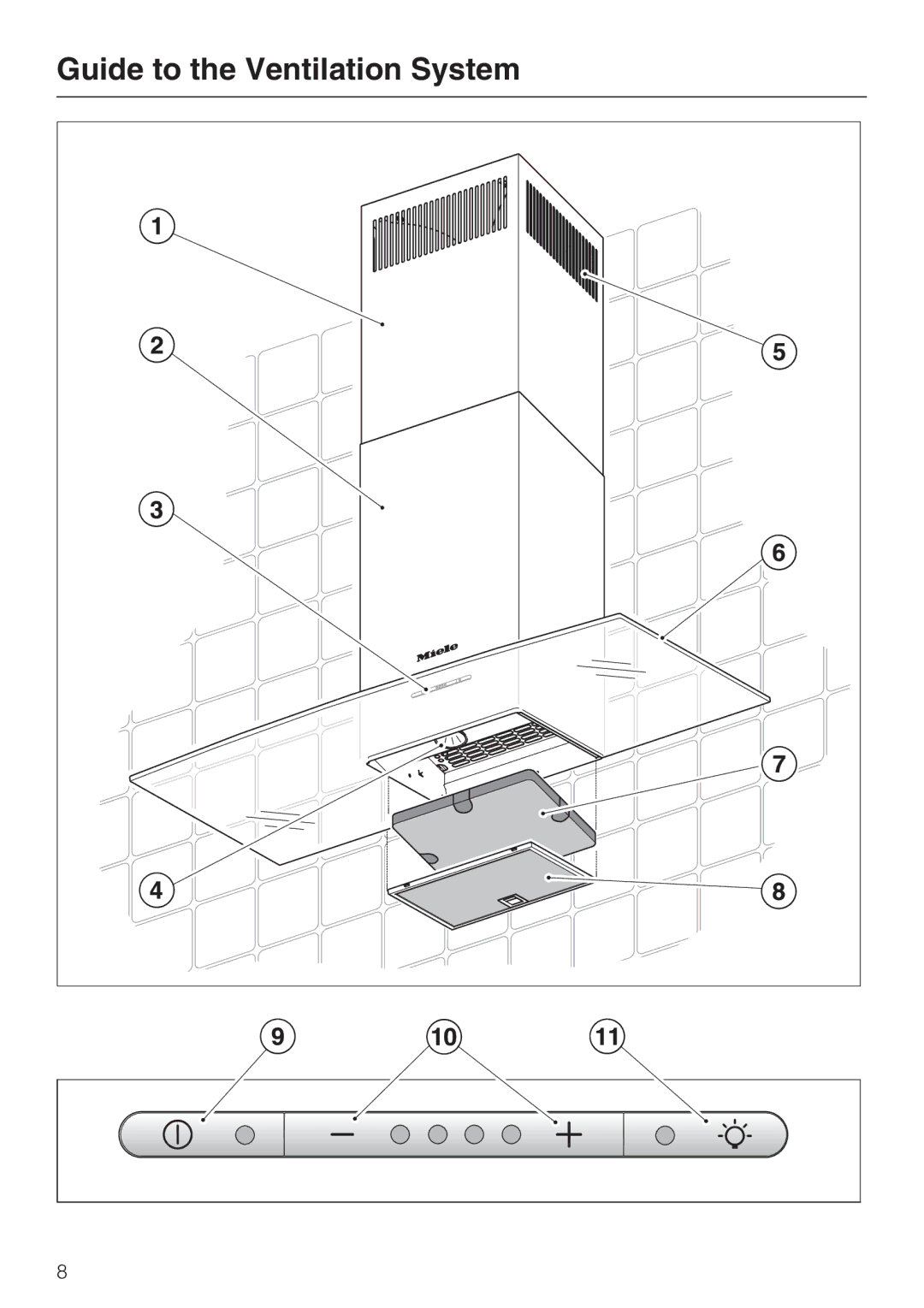 Miele DA 5960 W, DA 5990 W, DA 5980 W installation instructions Guide to the Ventilation System 