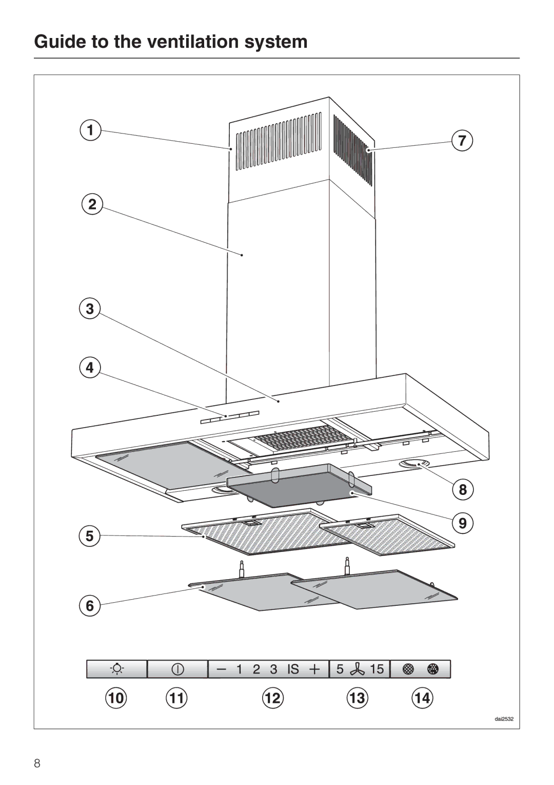 Miele DA 6590 W, DA 6520 W installation instructions Guide to the ventilation system 