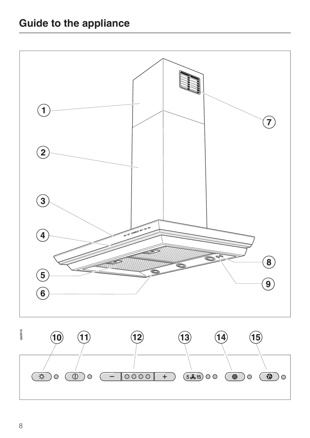 Miele DA279-3 installation instructions Guide to the appliance 