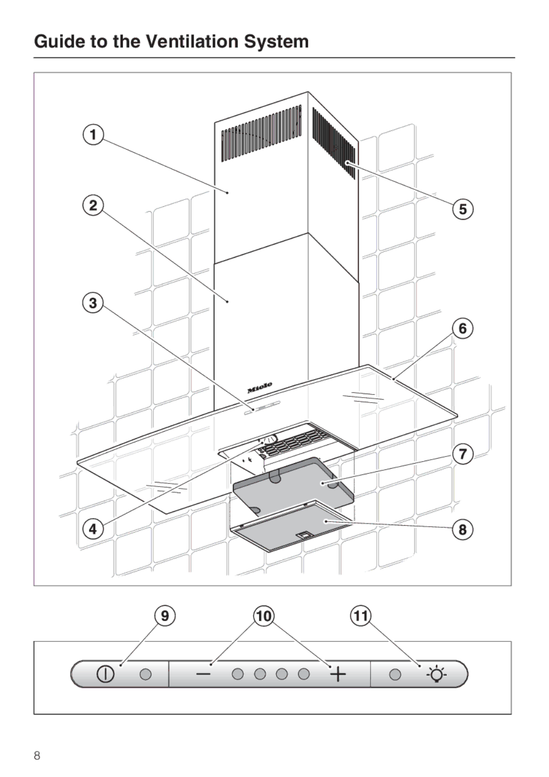 Miele DA5990W, DA5980W, DA5960W installation instructions Guide to the Ventilation System 