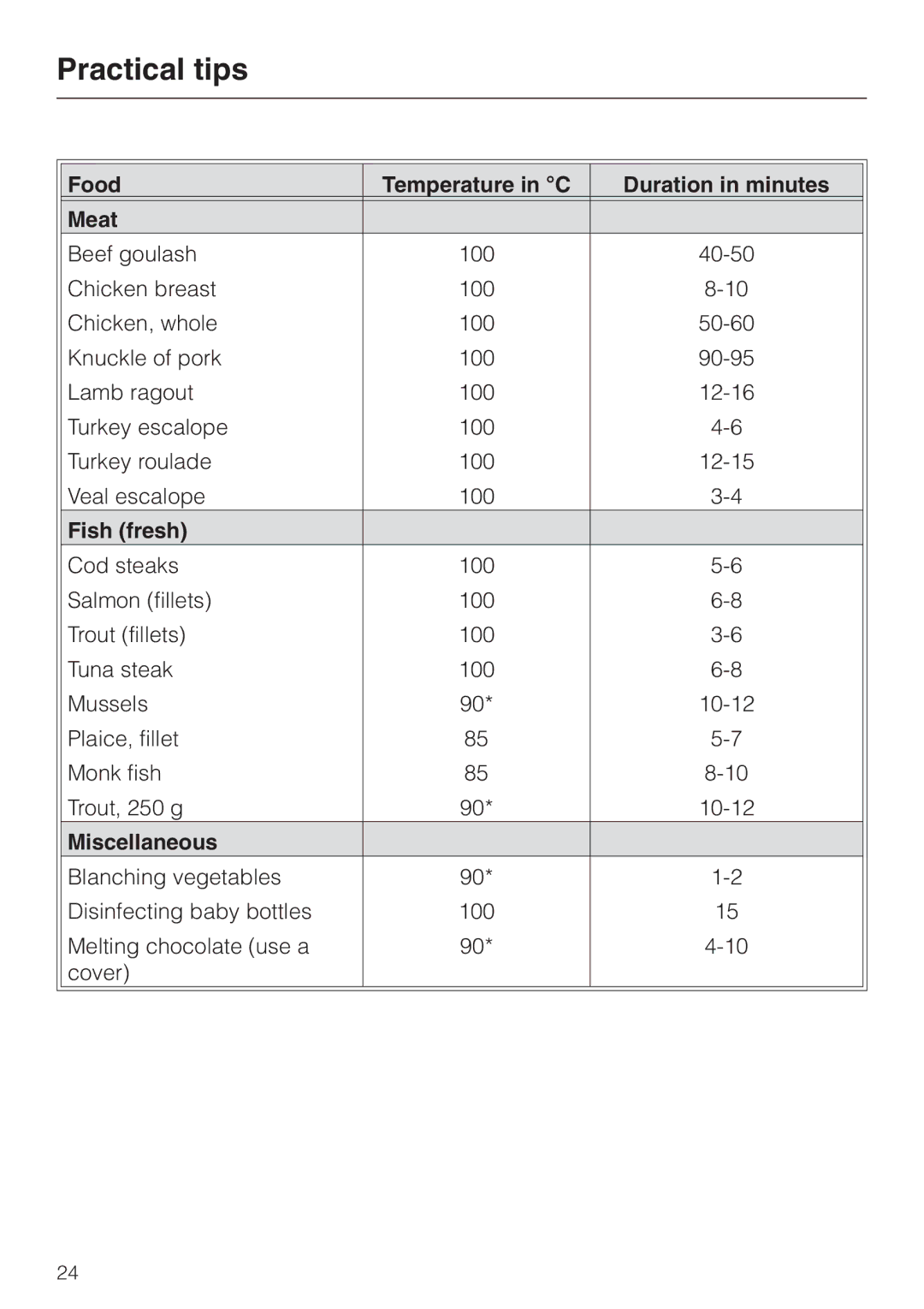 Miele DG 1050 manual Food Temperature in C Duration in minutes Meat, Fish fresh, Miscellaneous 