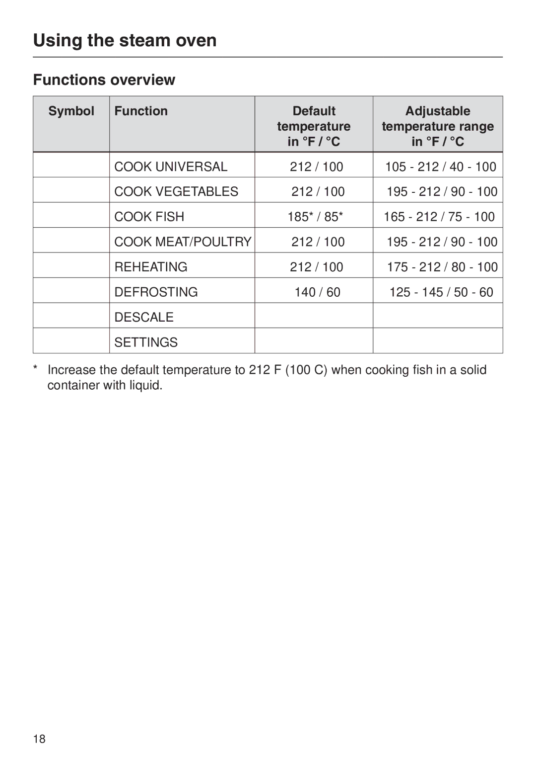 Miele DG 2661 installation instructions Functions overview, Symbol Function Default Adjustable, F / C 