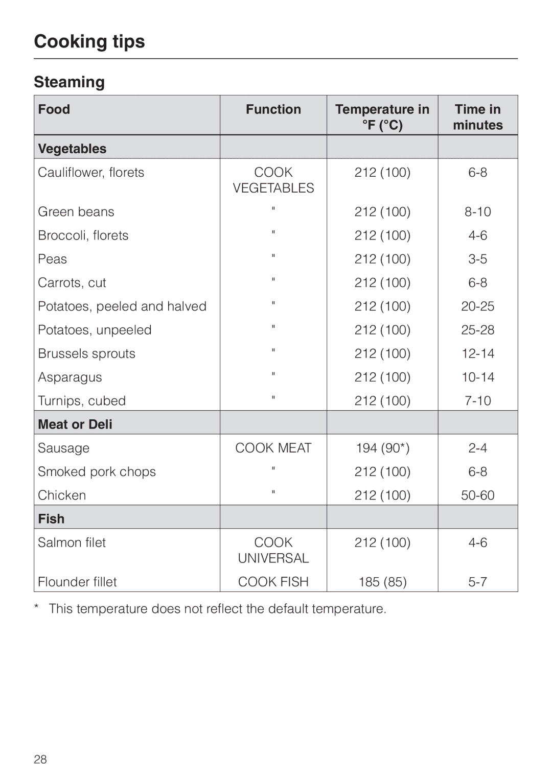 Miele DG 2661 Cooking tips, Steaming, Food Function Temperature Time Minutes Vegetables, Meat or Deli, Fish 