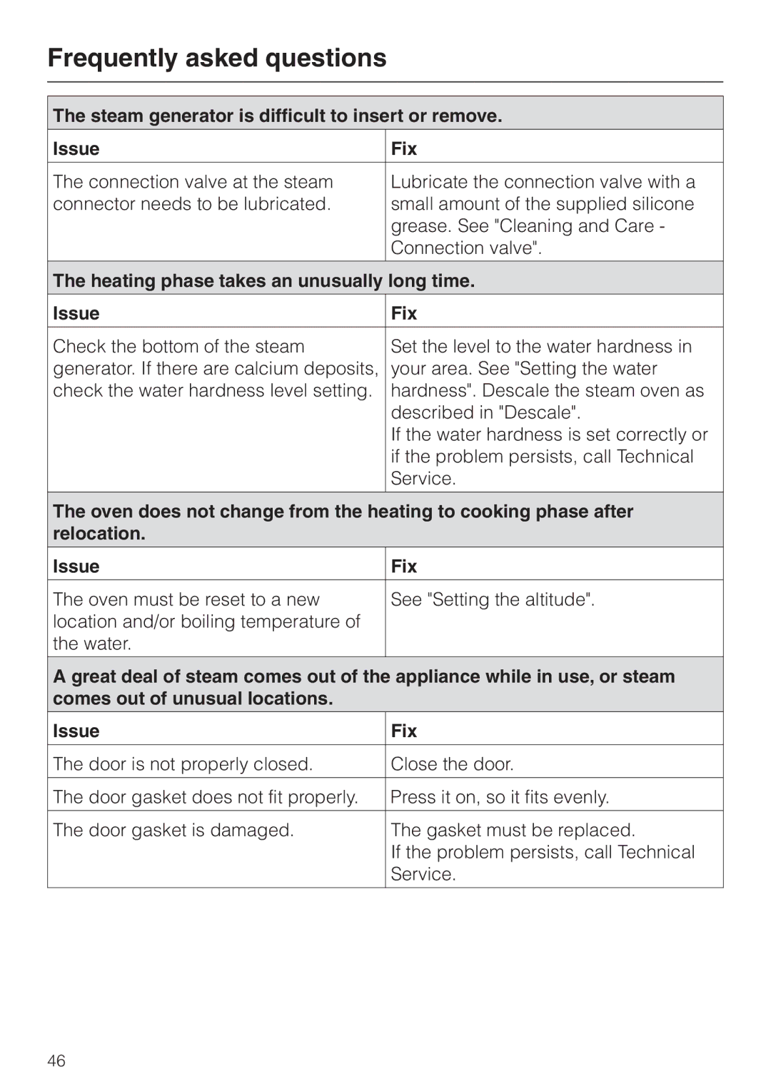 Miele DG 2661 installation instructions Steam generator is difficult to insert or remove Issue Fix 