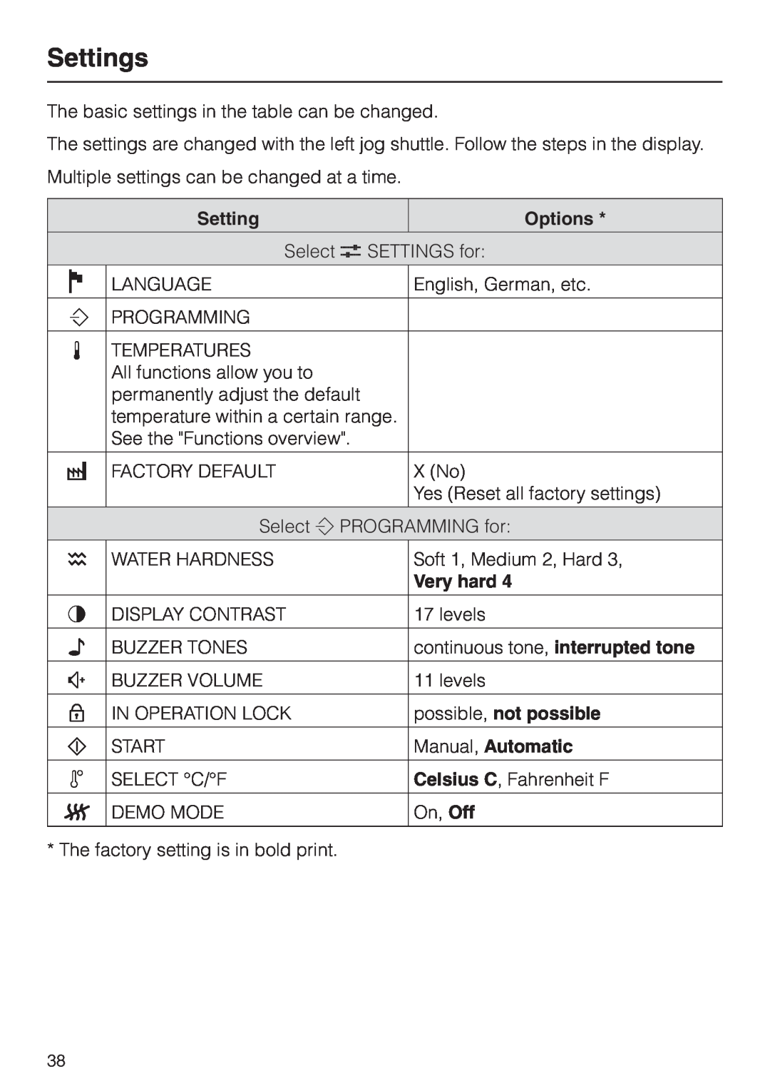 Miele DG 2661 installation instructions Settings, Options, Very hard, possible, not possible, Manual, Automatic 