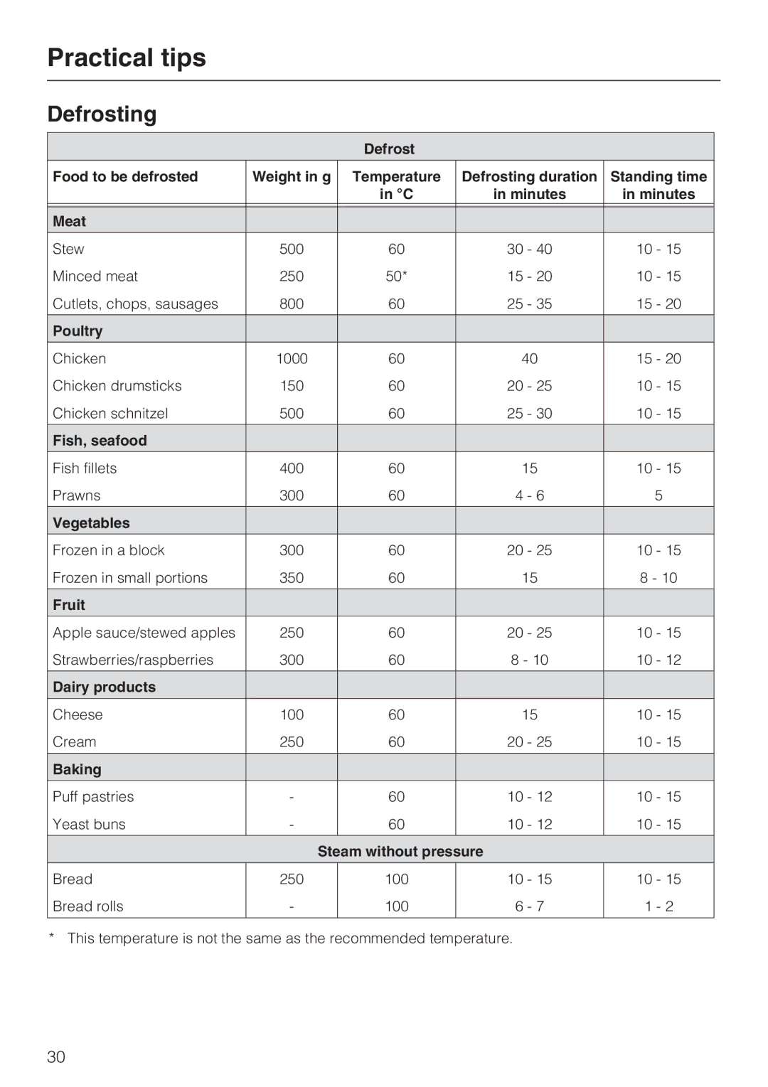 Miele DG 4164 L, DG 4064 L operating instructions Defrosting 