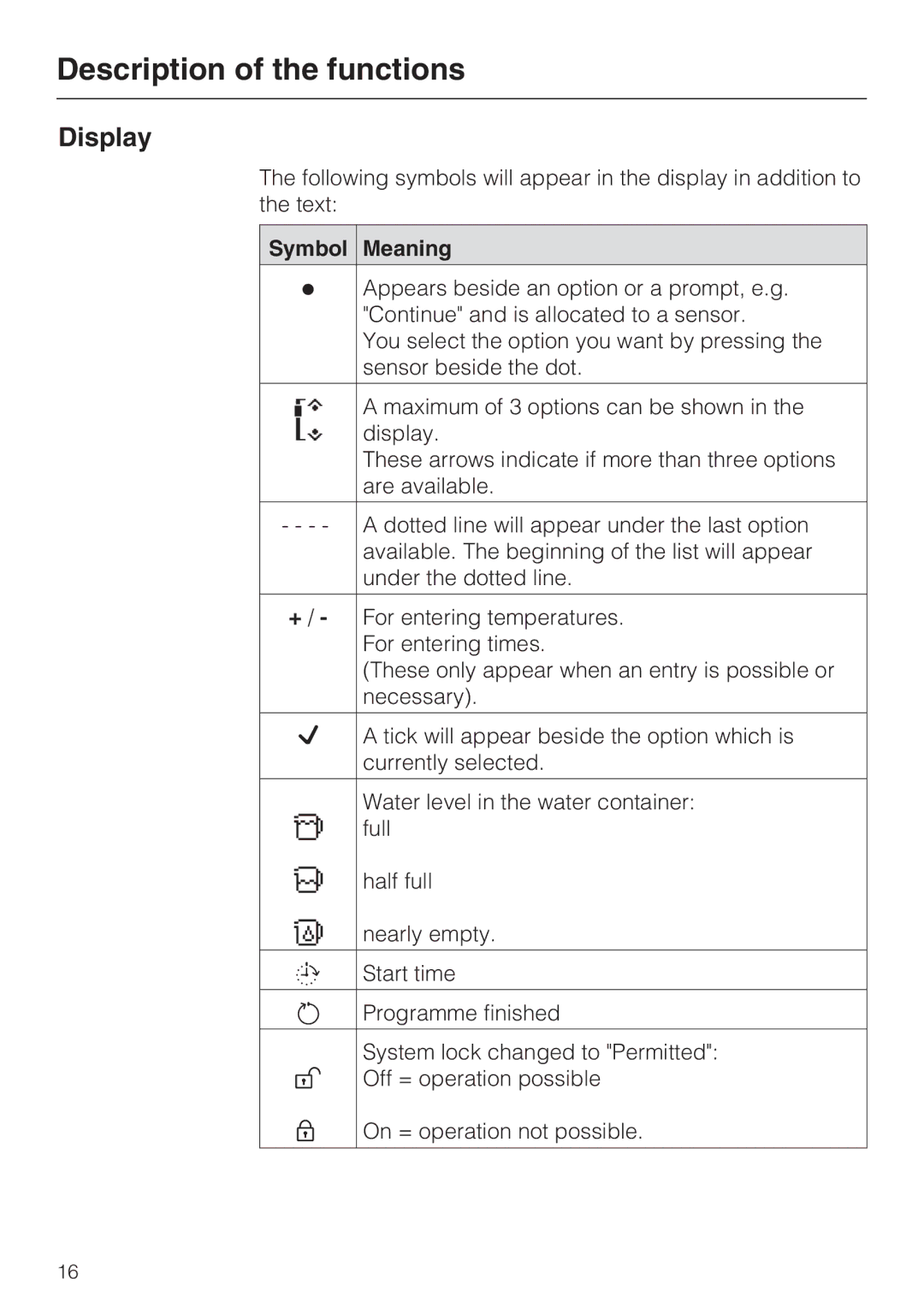 Miele DG 5088, DG 5070, DG 5080 installation instructions Display, Symbol Meaning 