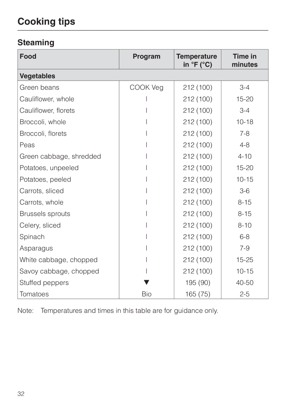 Miele DG155-2, DG155-1, DG155-3 operating instructions Steaming, Food Vegetables Program, Time in minutes 