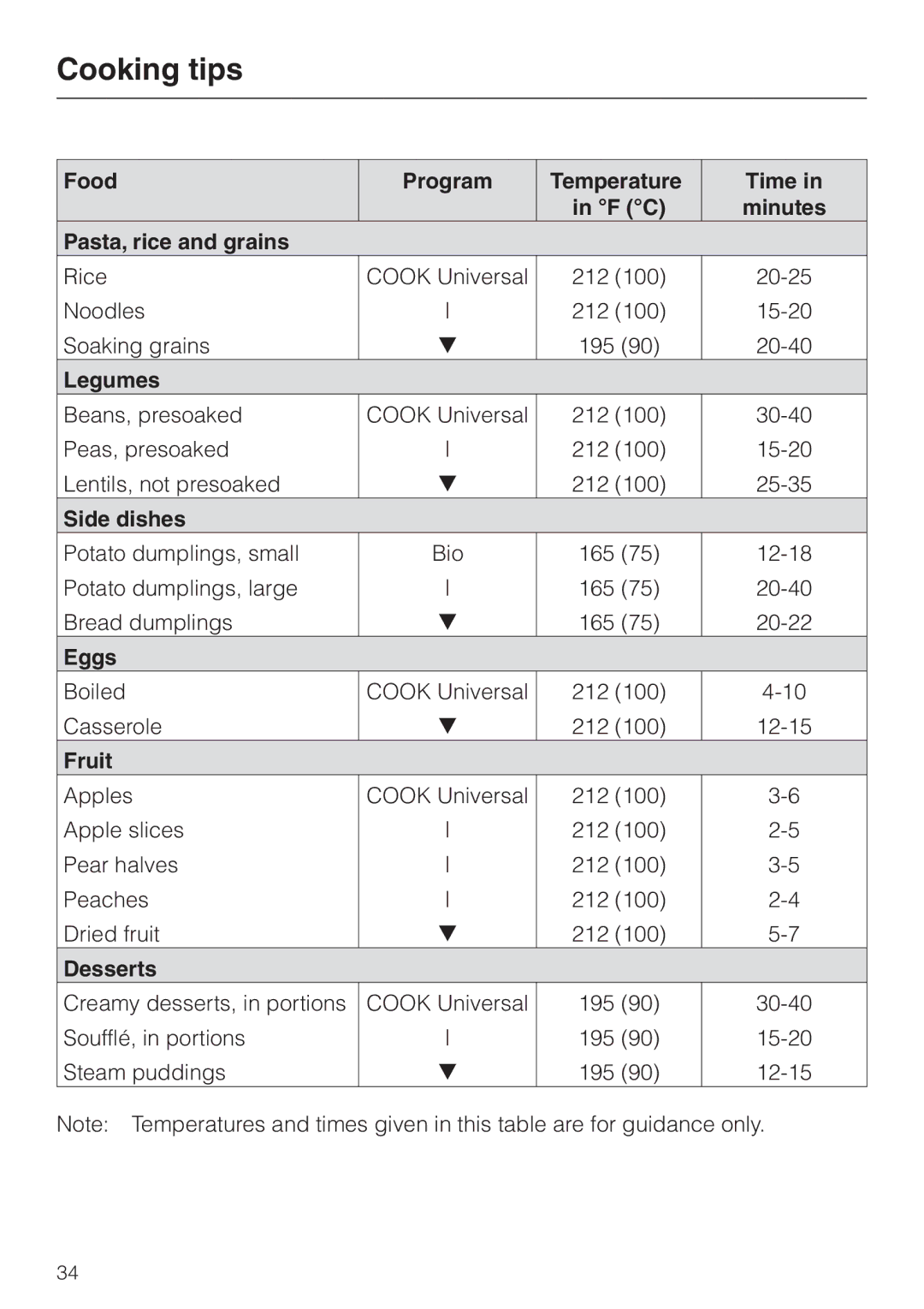 Miele DG155-1, DG155-2, DG155-3 operating instructions Legumes, Side dishes, Eggs, Fruit, Desserts 