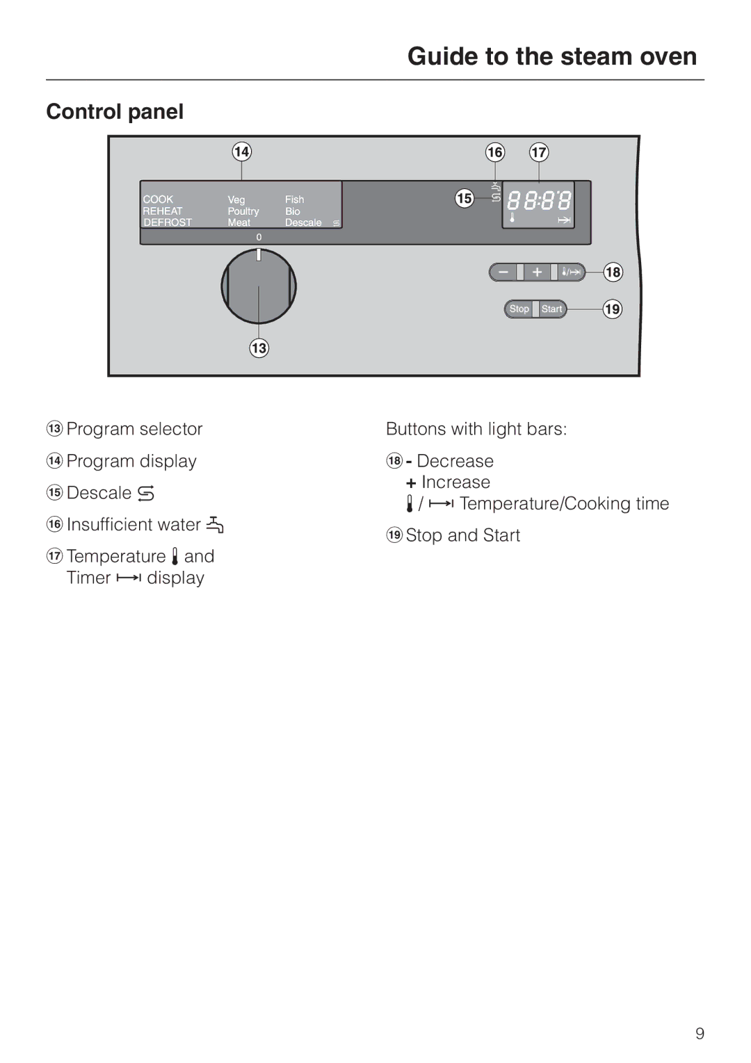 Miele DG155-2, DG155-1, DG155-3 operating instructions Control panel 