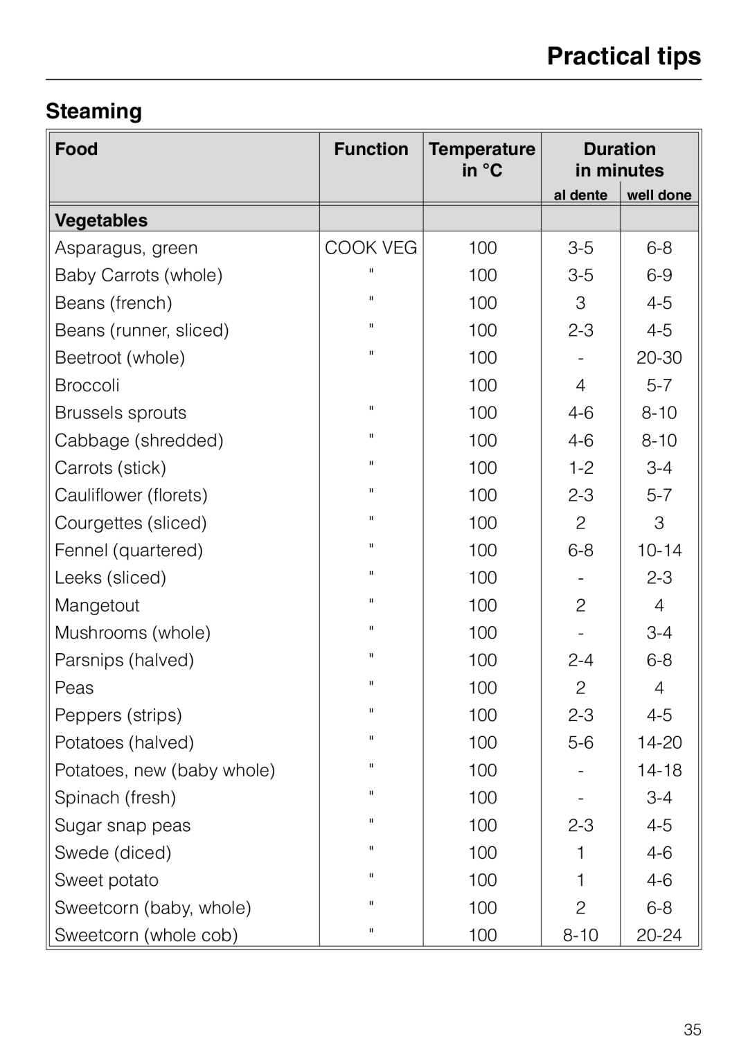 Miele DG2661, DG 2651, DG 2551, DG 2561, DG 2351 Steaming, Food Function Temperature Duration Minutes, Vegetables 