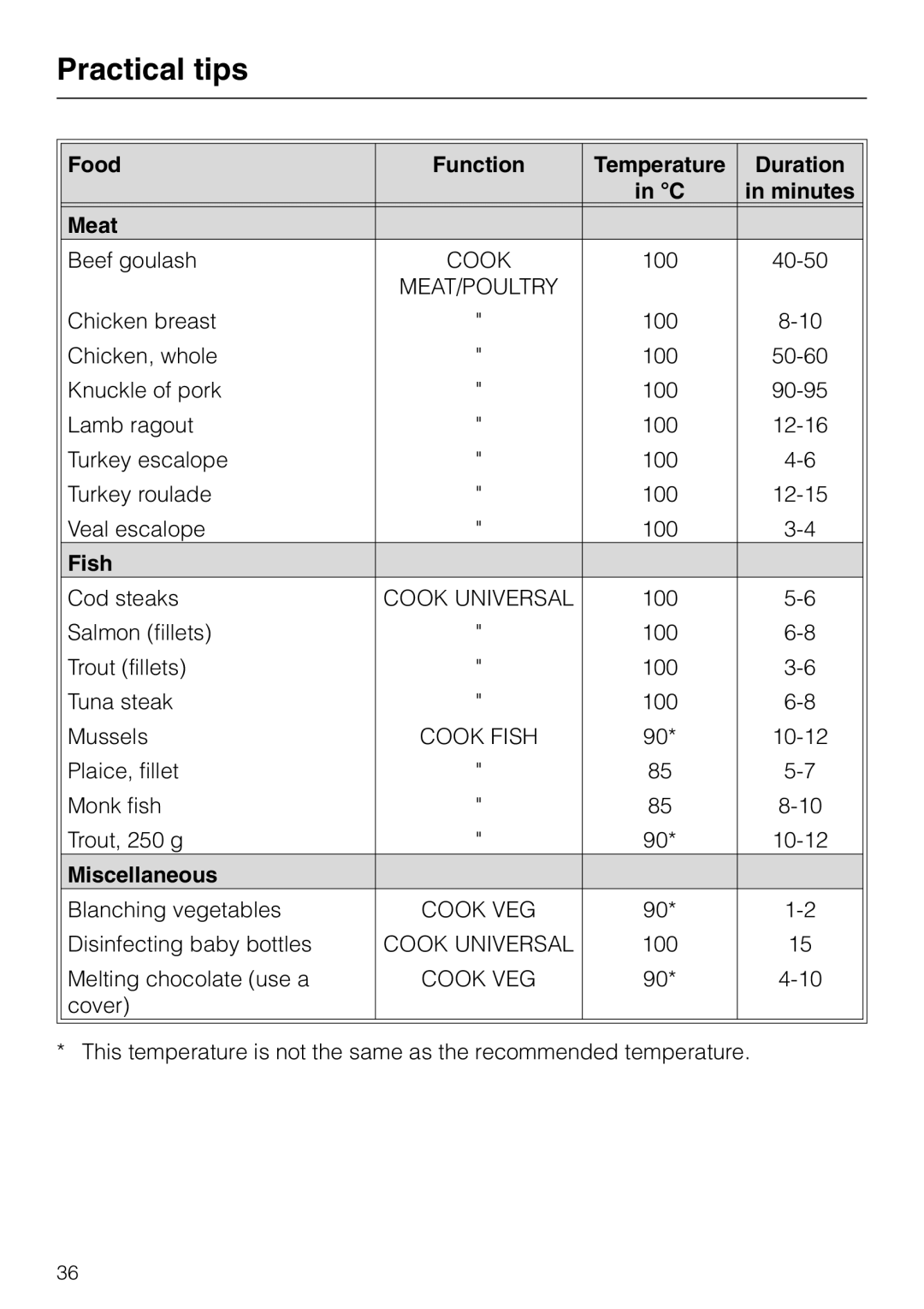 Miele DG 2651, DG2661, DG 2551, DG 2561, DG 2351 Food Function Temperature Duration Minutes Meat, Fish, Miscellaneous 