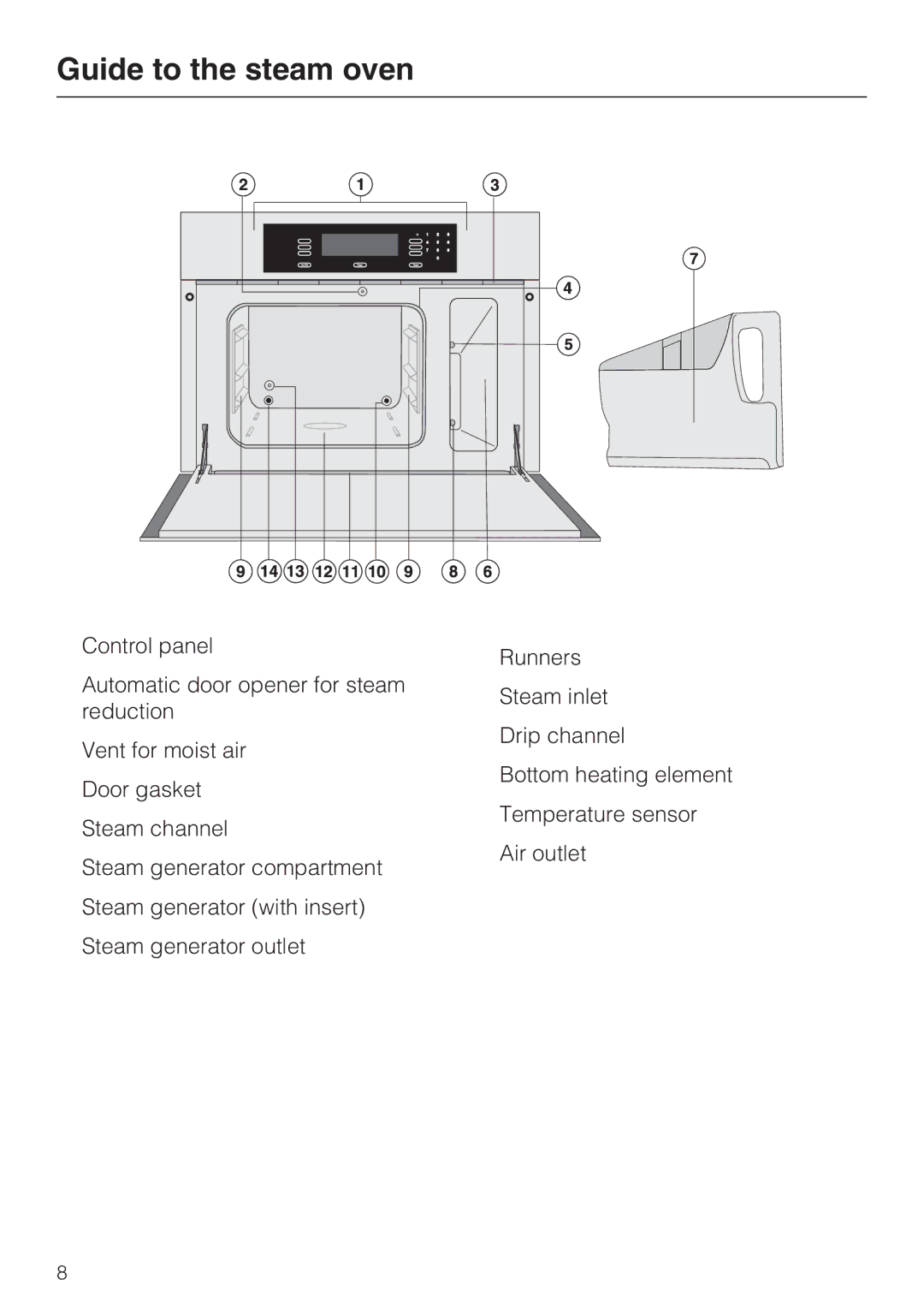 Miele DG4082, DG 4088 installation instructions Guide to the steam oven 