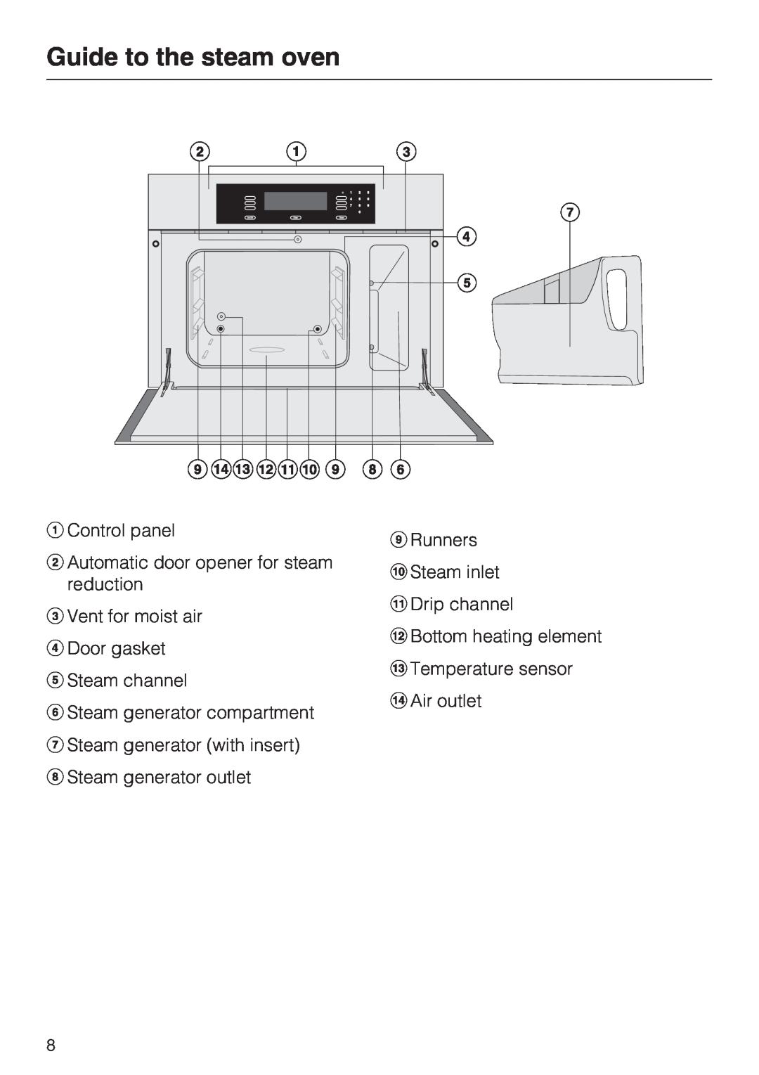 Miele DG4082 Guide to the steam oven, Control panel, Automatic door opener for steam reduction, Steam generator outlet 