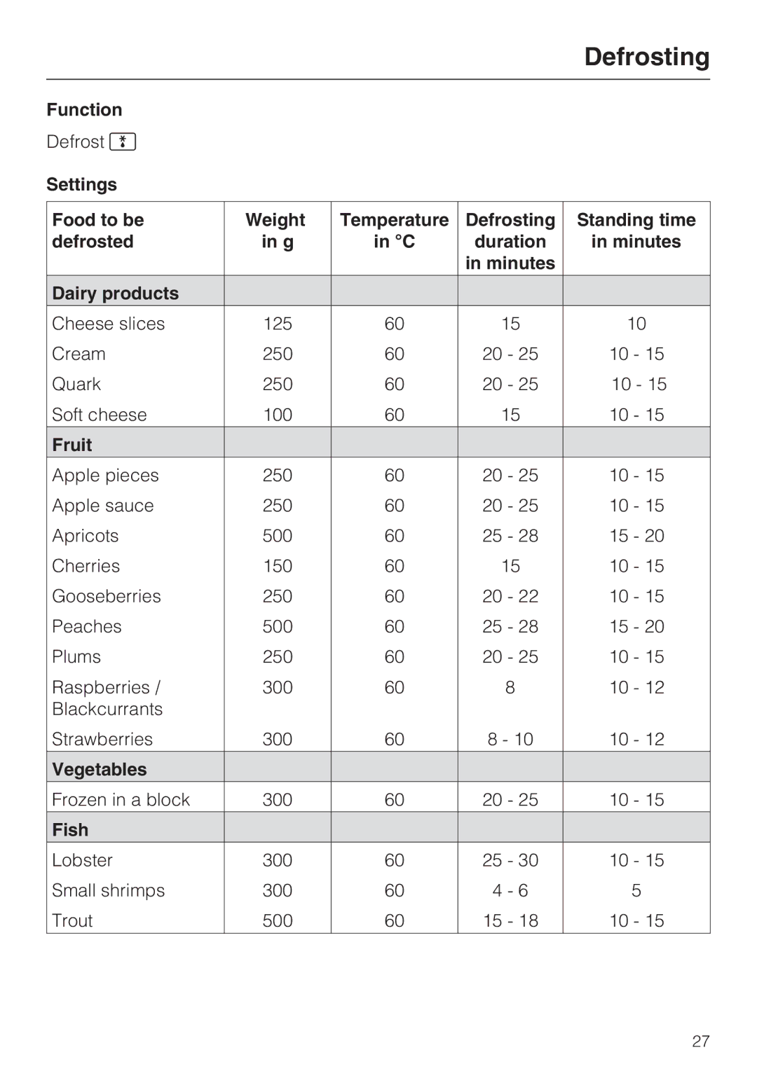 Miele DGC 5080 XL Function, Settings Food to be Weight, Defrosting, Defrosted Duration Minutes Dairy products, Fruit, Fish 