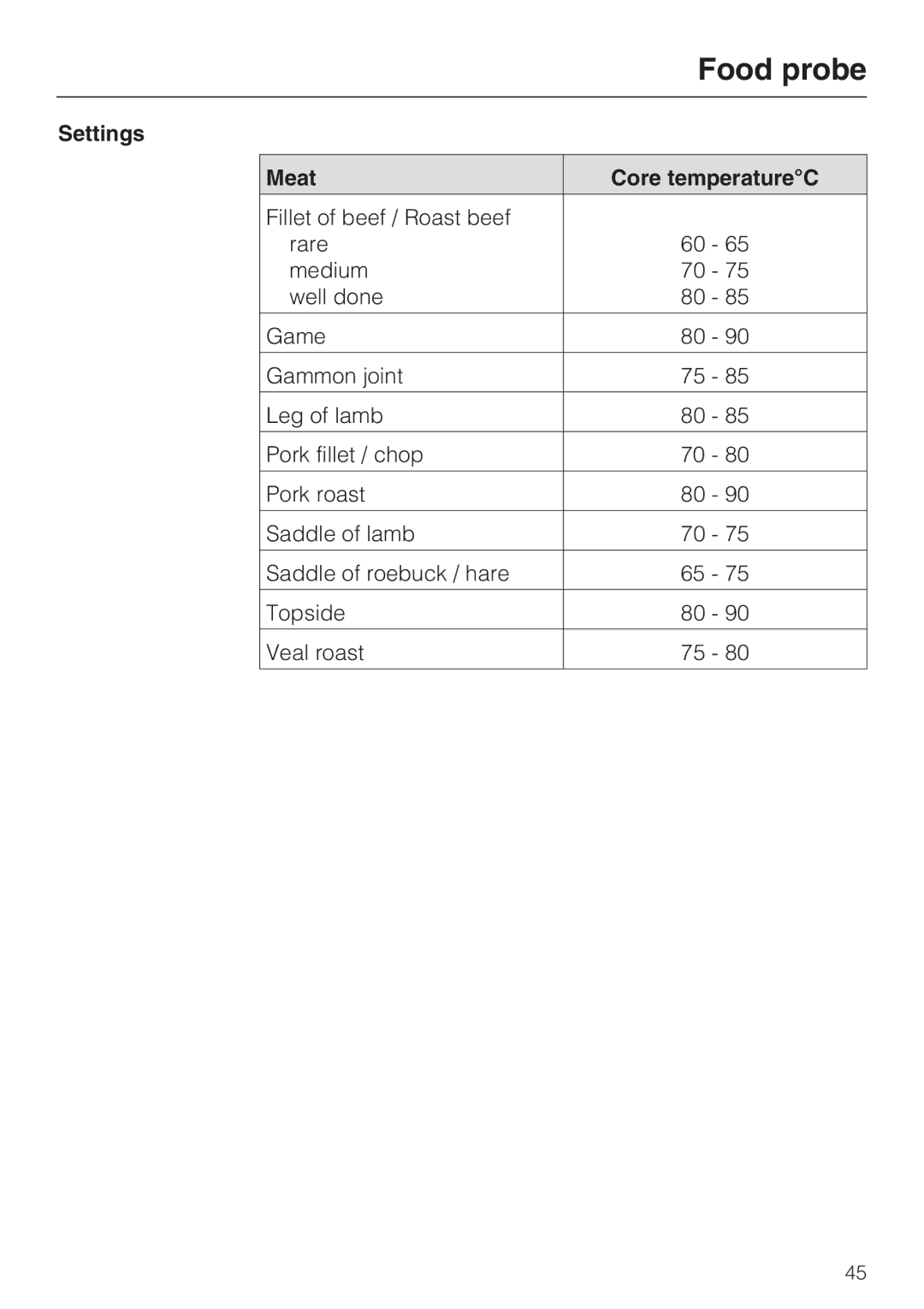 Miele DGC 5080 XL, DGC 5085 XL manual Food probe, Settings Meat Core temperatureC 