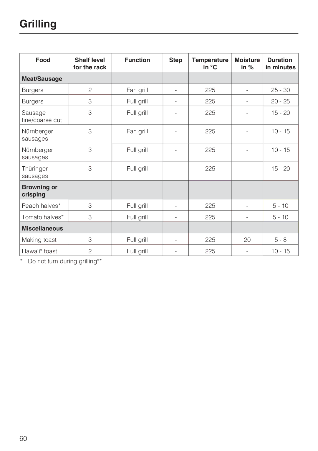 Miele DGC 5085 XL, DGC 5080 XL manual Food Shelf level Function Step 