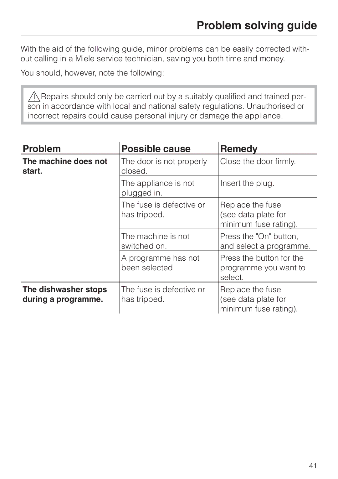 Miele dishwashers installation instructions Problem solving guide, Problem Possible cause Remedy 