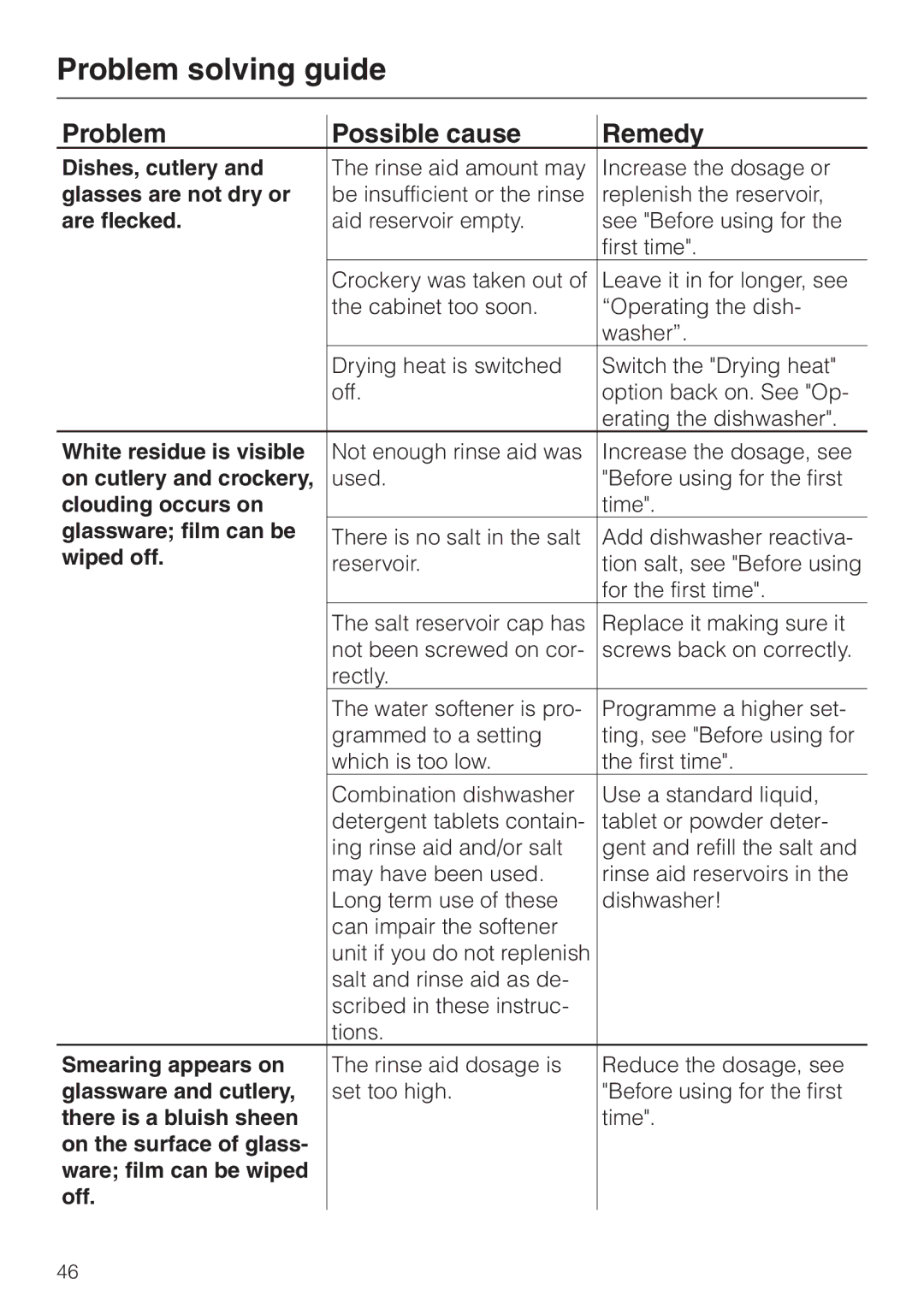 Miele dishwashers Dishes, cutlery, Glasses are not dry or, Are flecked, White residue is visible, On cutlery and crockery 