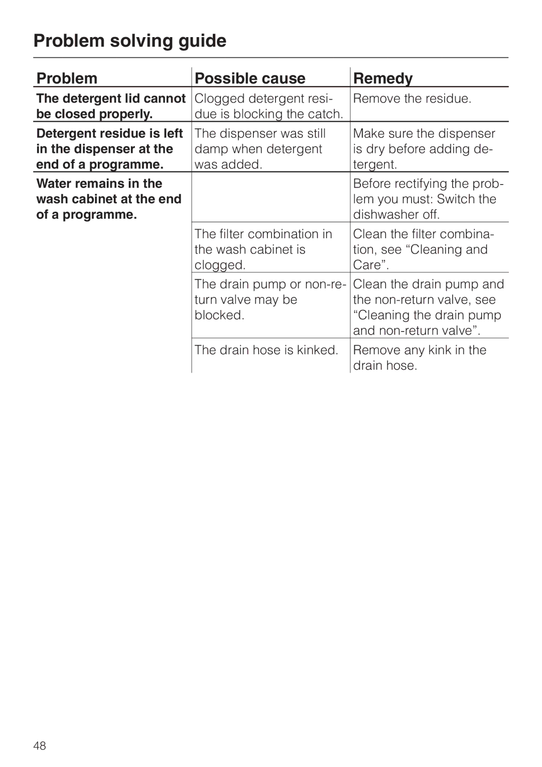 Miele dishwashers Detergent lid cannot, Be closed properly, Detergent residue is left, Dispenser at, End of a programme 