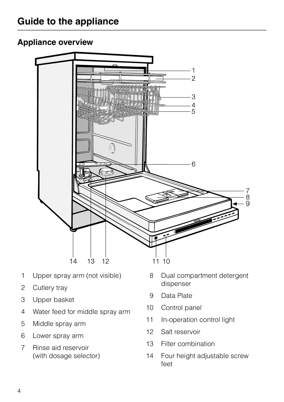 Miele dishwashers installation instructions Guide to the appliance, Appliance overview 