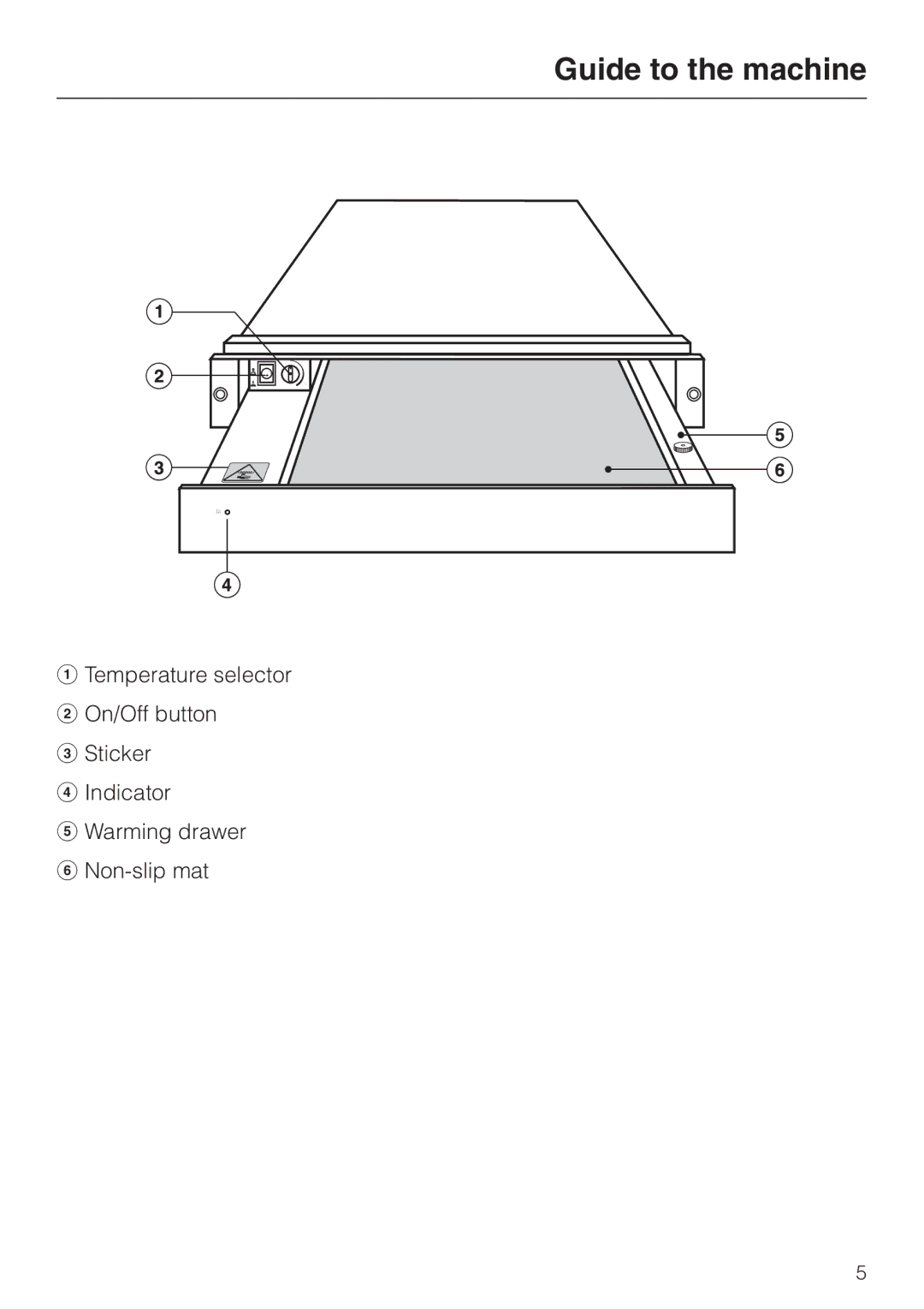 Miele EGW 2060 operating instructions Guide to the machine 