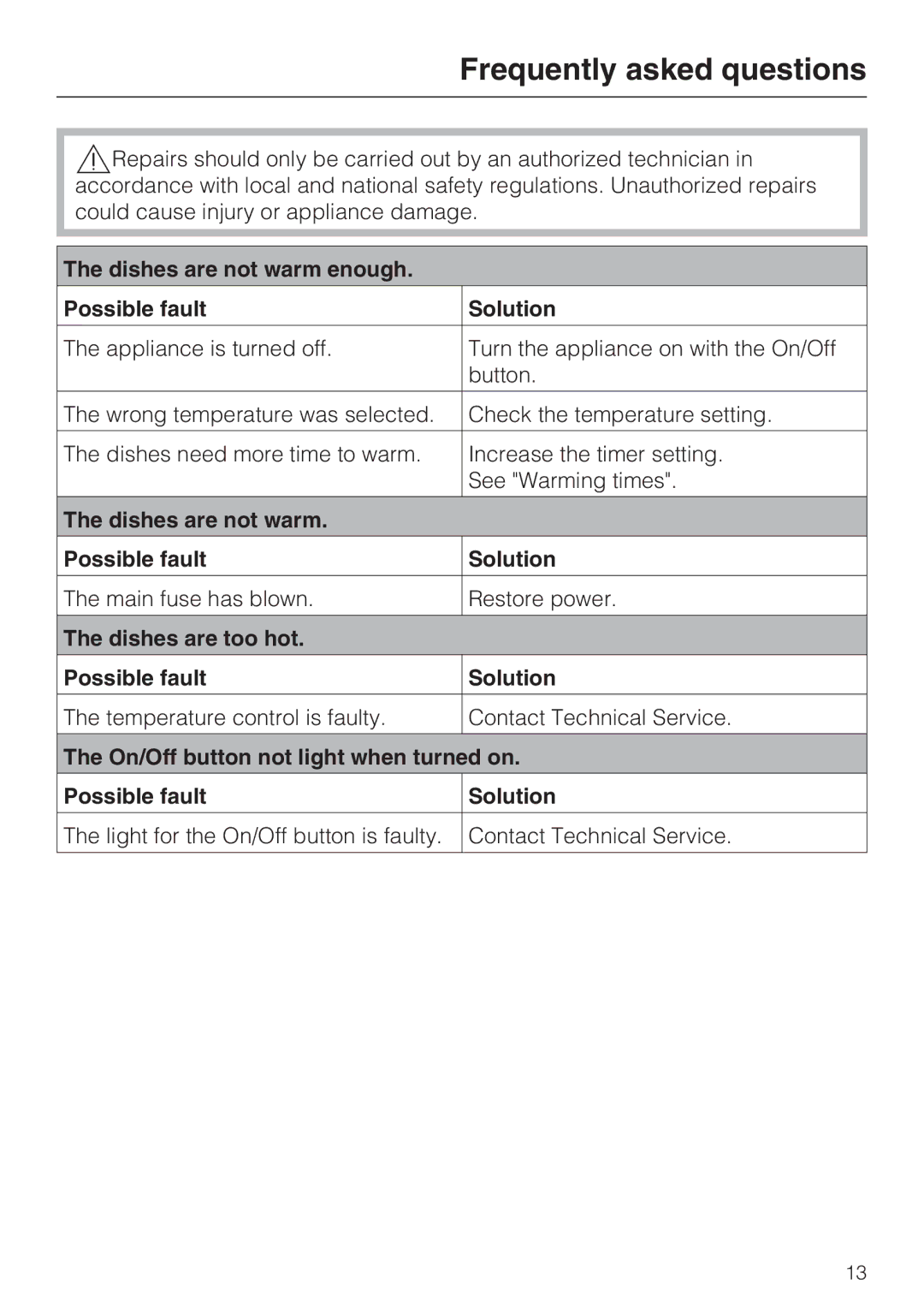 Miele EGW2062 installation instructions Frequently asked questions 