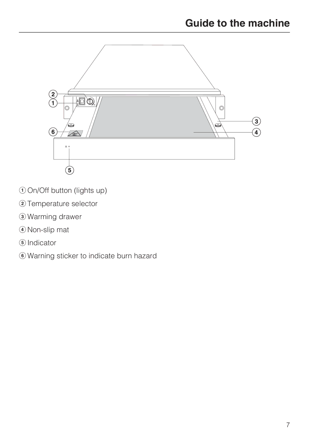 Miele EGW2062 installation instructions Guide to the machine 