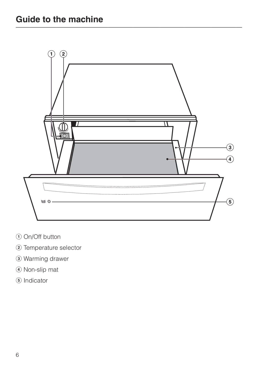 Miele EGW4060-14 operating instructions Guide to the machine 