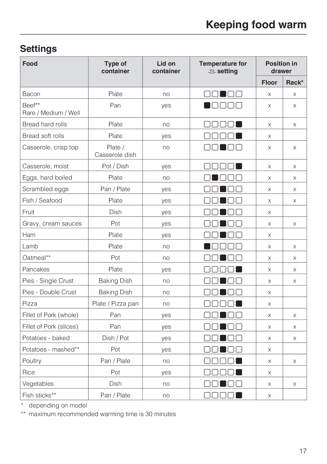 Miele ESW4082-14, ESW 48X2, ESW 47X2, ESW 4088-14 installation instructions Settings, Rack 