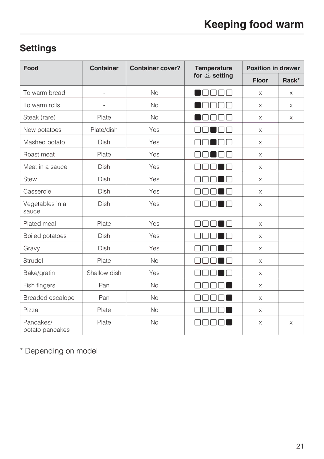 Miele ESW 50X0-14, ESW 5088-14, ESW 50X0-29 installation instructions Settings, Rack 