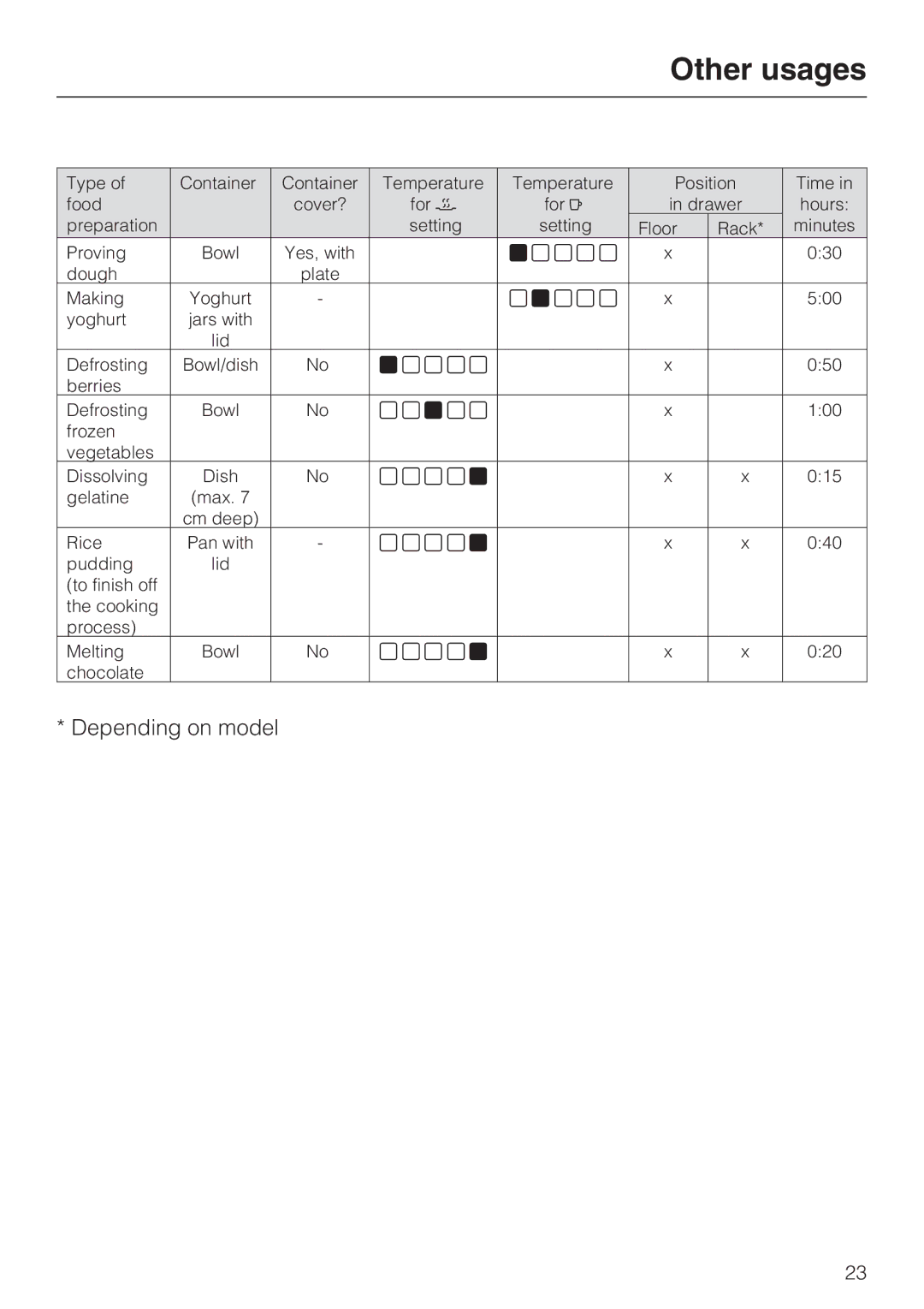 Miele ESW 50X0-29, ESW 50X0-14, ESW 5088-14 installation instructions Other usages 