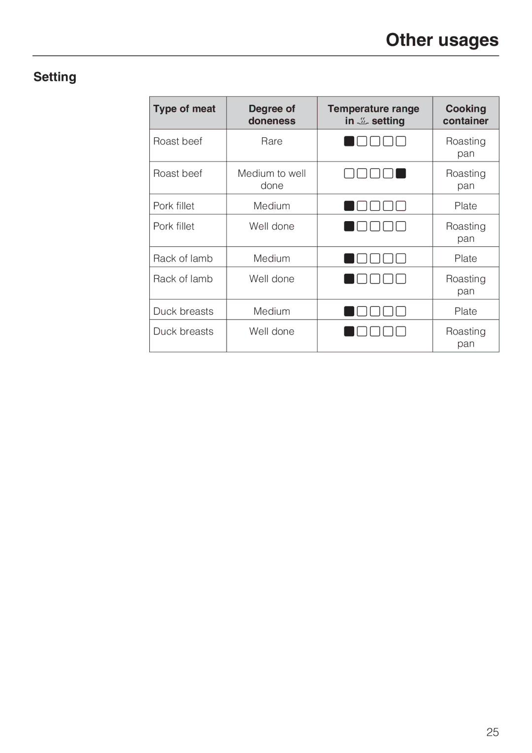 Miele ESW 5088-14, ESW 50X0-14, ESW 50X0-29 installation instructions Setting, S setting 