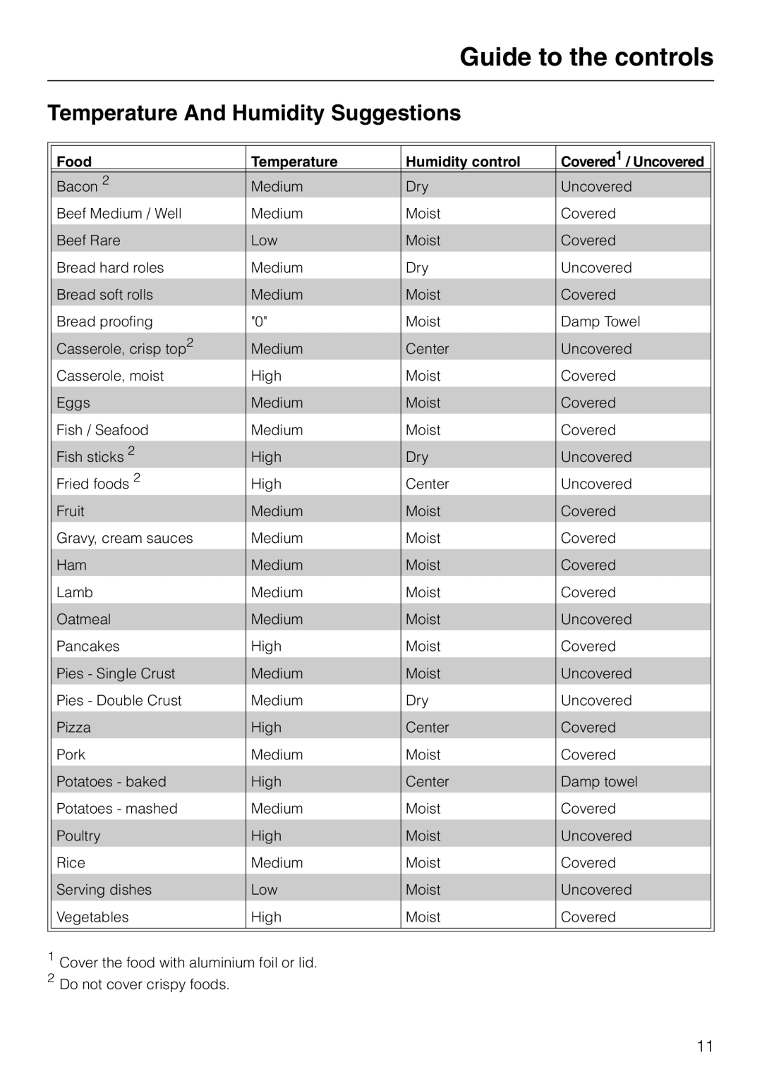 Miele ESW700-25, ESW761-25, ESW760-25 manual Temperature And Humidity Suggestions, Food Temperature Humidity control 